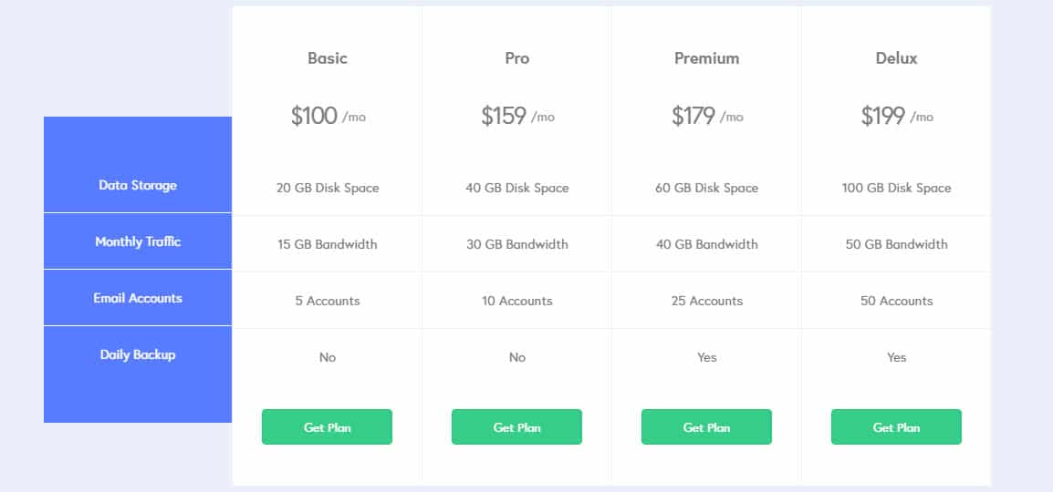 price table 5
